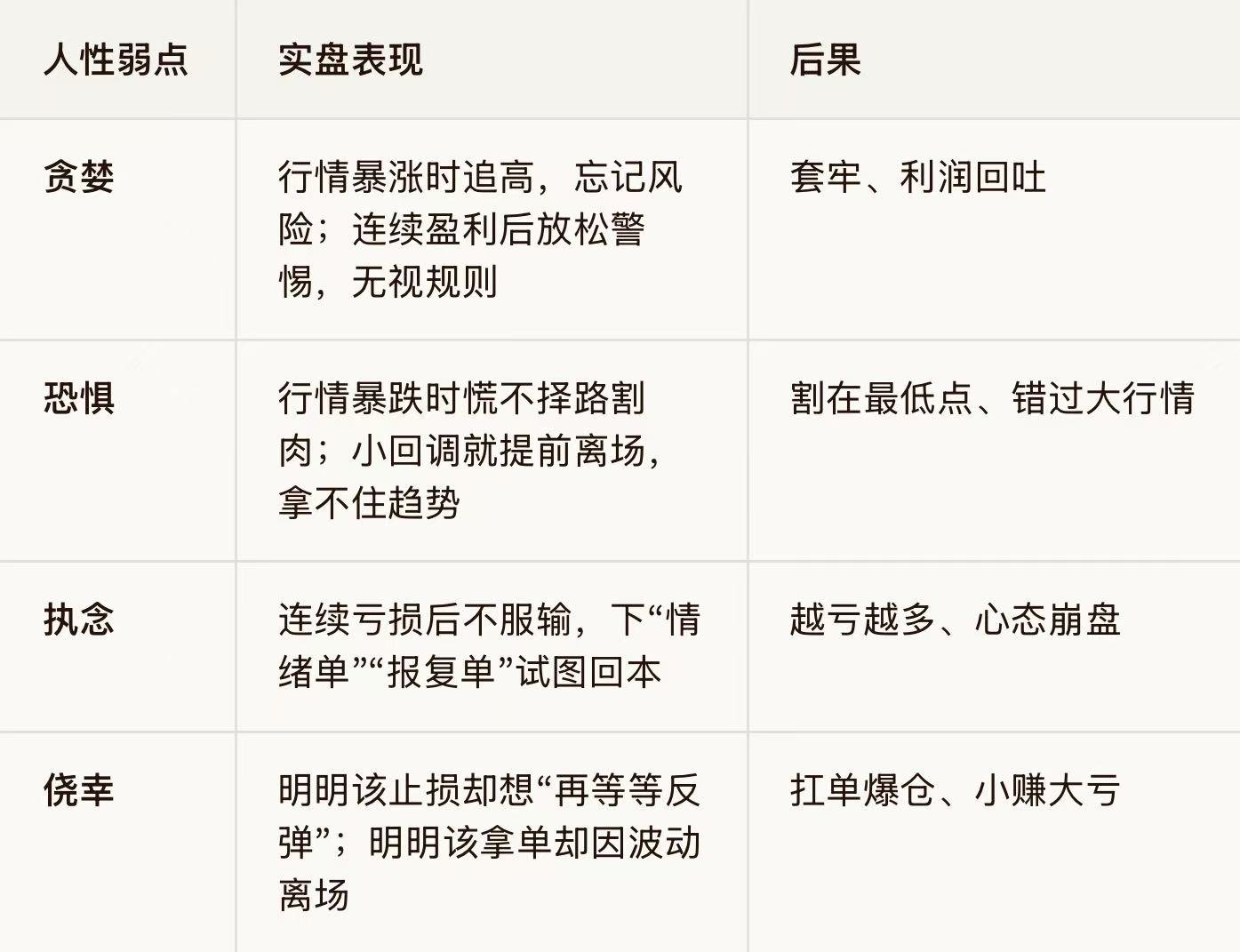 EC Markets:交易真相:技术只占20%,80%的盈利靠“修心”!-EC Markets