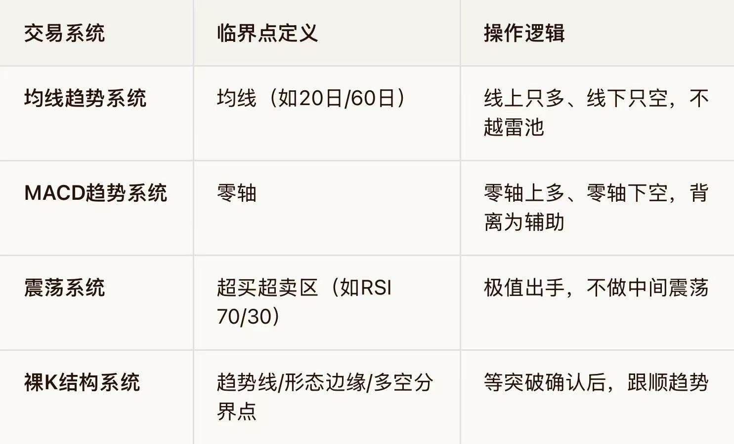 EC Markets:临界点交易法:裸K交易者如何用“生死线”过滤噪音,只做确认后的顺势单-EC Markets